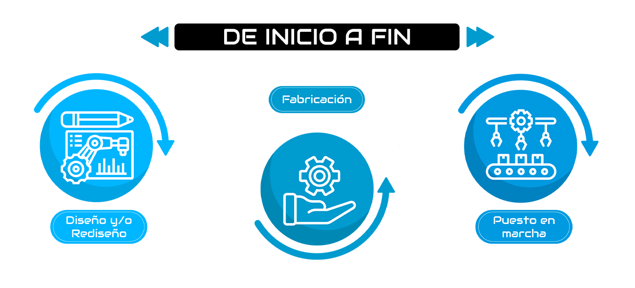 De inicio a fin - Novus Tech_1
